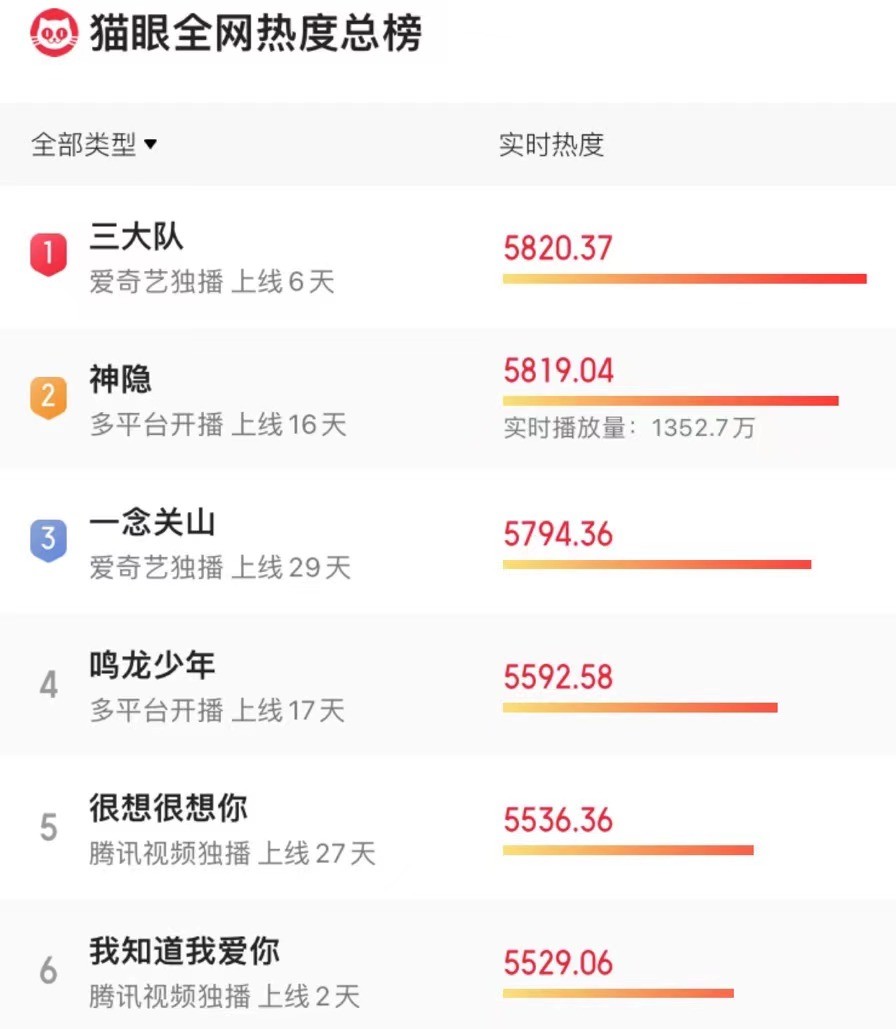 能在爆款《三大队》把一手好牌打得稀烂,求这位“关系户”别演戏了