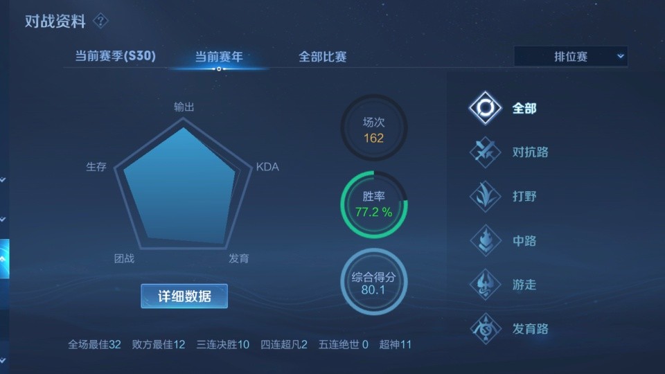 招聘|狼星大战结束后,TTG九尾却挨喷!四年职业仅拿到一个国服英雄?