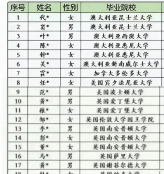 |深圳供电局招聘惹争议，18名富二代，沦为水硕聚居地！