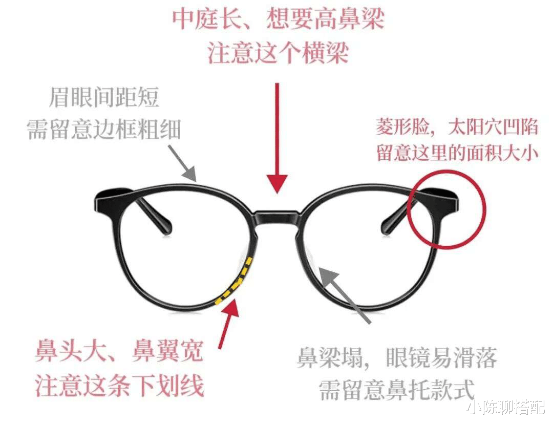 眼镜 素人改造前后对比图：从普通到惊艳，我发现她们的变美思路很简单