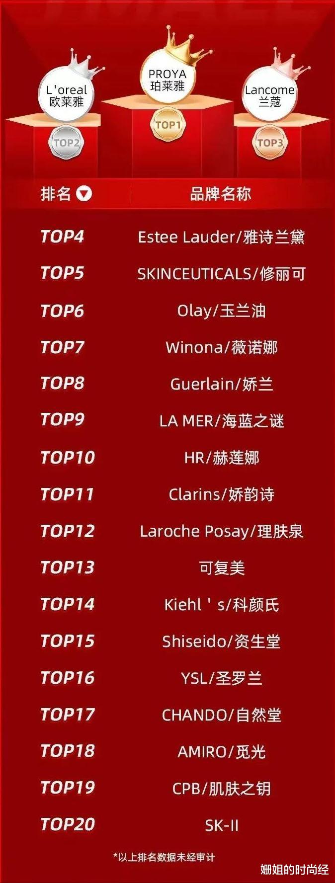 “双十一”国货美妆赢麻了！平价还抗老，这5款国货面霜真心好用