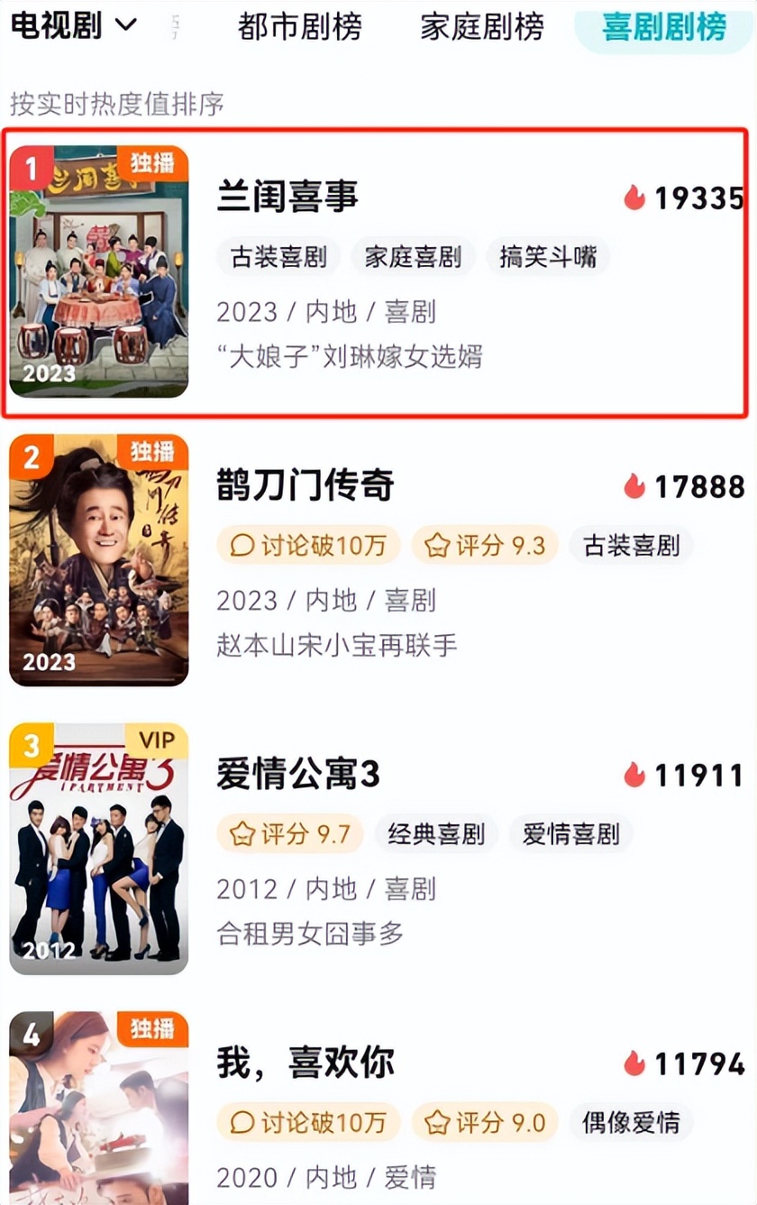 首播评分8.7,刘琳让观众成功入坑,古装剧喜剧有天花板了