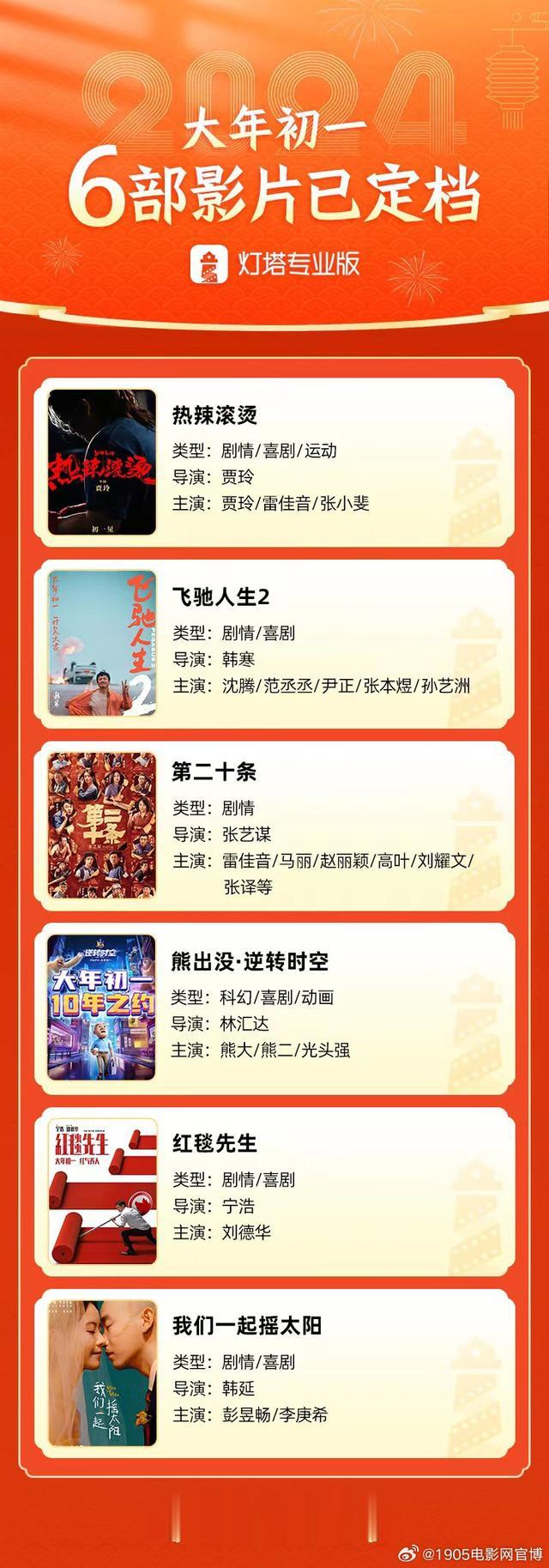 2024春节档阵容强大！张艺谋贾玲刘德华沈腾齐聚