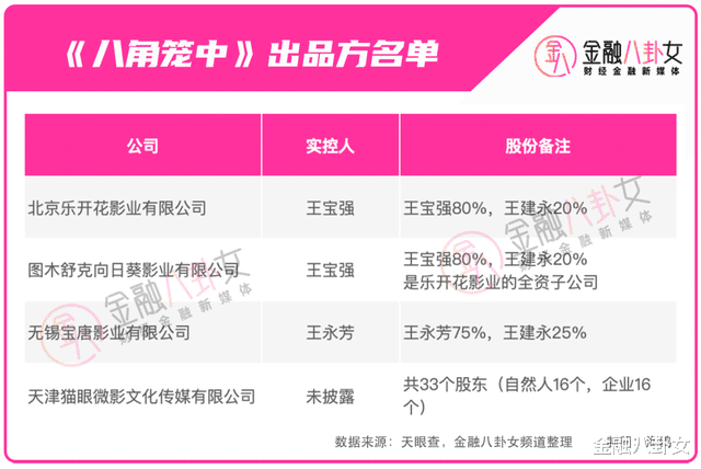 17天破17亿、看哭周星驰,王宝强带全家搞钱,“傻根”变富豪