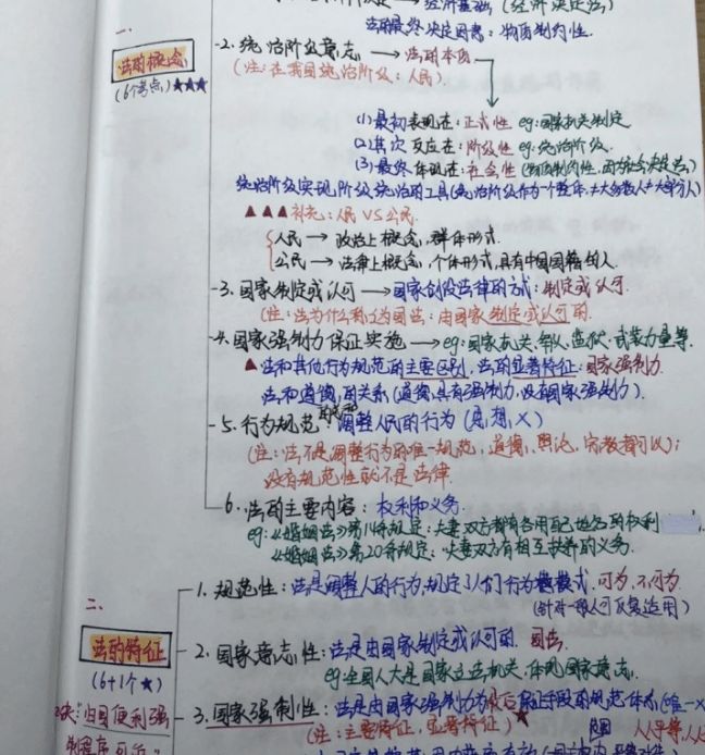 |考2023社区工作者 大概需要准备多久？笔试第一分享经验