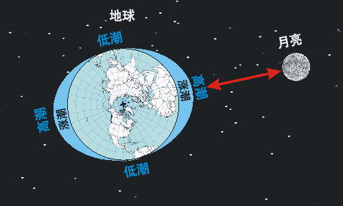 孤身一星游荡于星际空间中的星际行星和星际恒星是什么样的天体