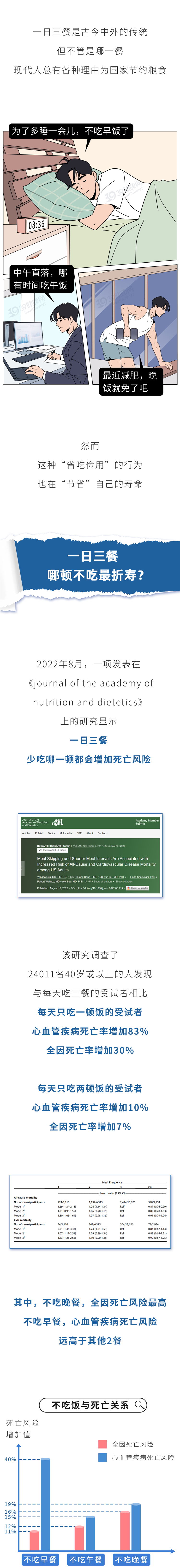 一天2顿饭和一天3顿饭,哪种更健康?一日3餐,哪顿饭更重要?