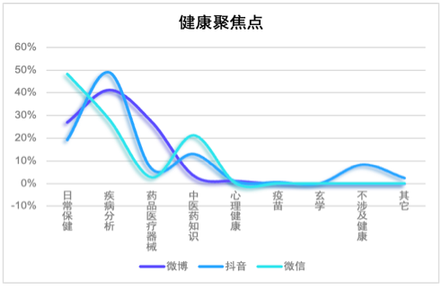 网红医生多了,医学科普仍面临“四不”挑战