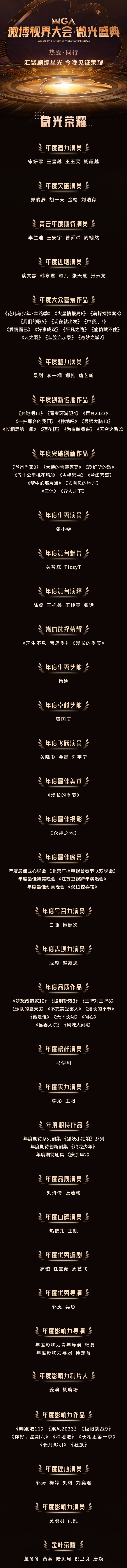 微博视界大会落幕，《漫长的季节》斩获三项荣誉，《狂飙》再获奖