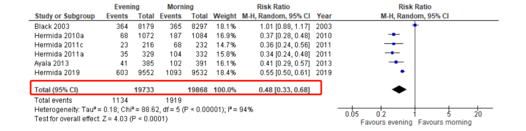 降压药|降压药被曝现致癌成分,你吃的药中招了吗?提醒父母安全用药