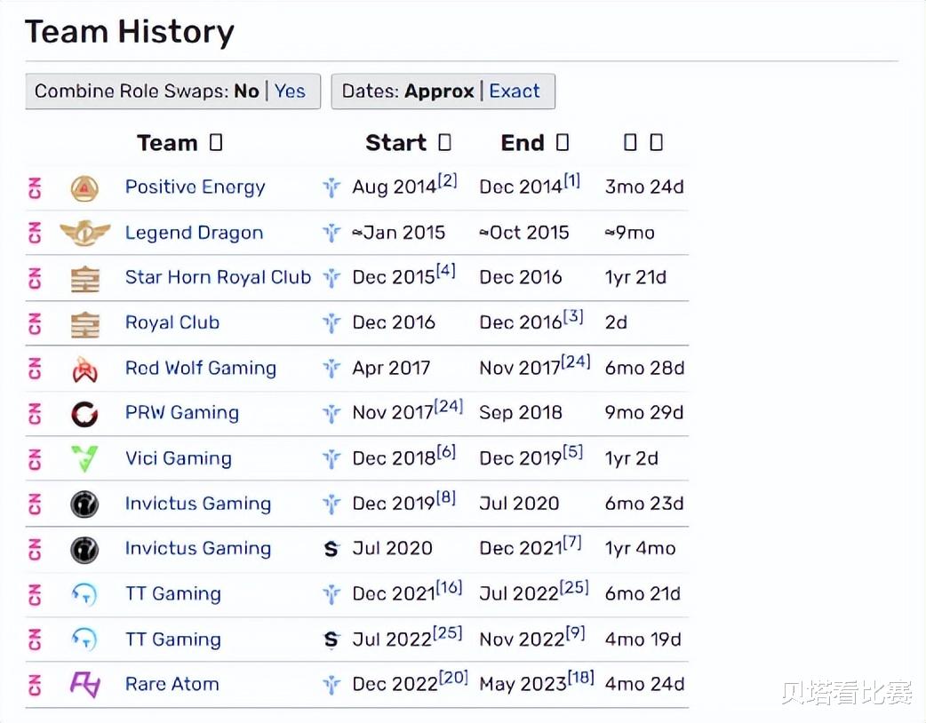 lpl|再见Southwind！发文宣布退役：10年职业到此结束，生涯充满遗憾