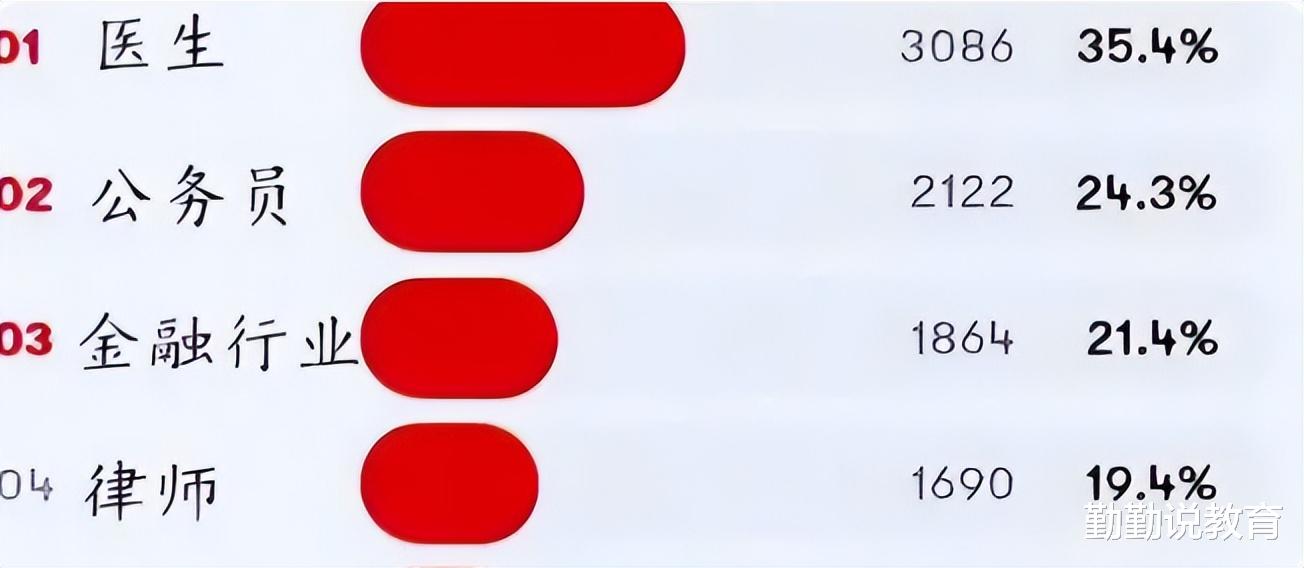 最佳女婿|“最佳女婿”职业排名公布,公务员逐渐失宠,IT男也不受待见了