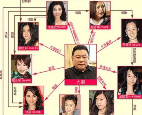 永别了!曝刘銮雄病重昏迷,甘比带500亿跑路,吕丽君欲夺百亿财产
