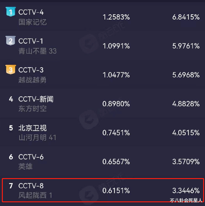 陈坤|这一次,47岁的陈坤,不再被世界宽容