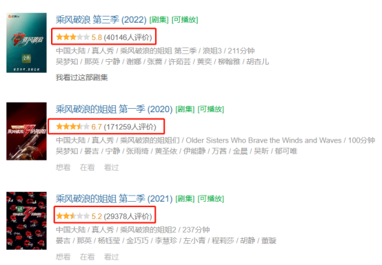 刘德华|《浪姐4》首波口碑出炉了！观众的打分和评论都“一针见血”