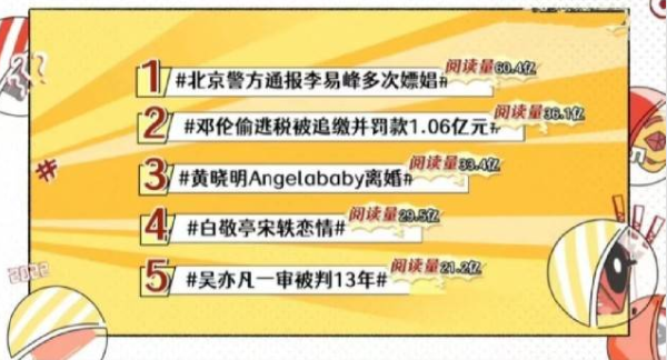 李易峰|年末“吃瓜”汇集,盘点今年的娱乐圈大事