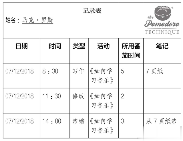 番茄工作法|疫情中,在家办公专注力不够?效率低?只需三招,给工作提提速?