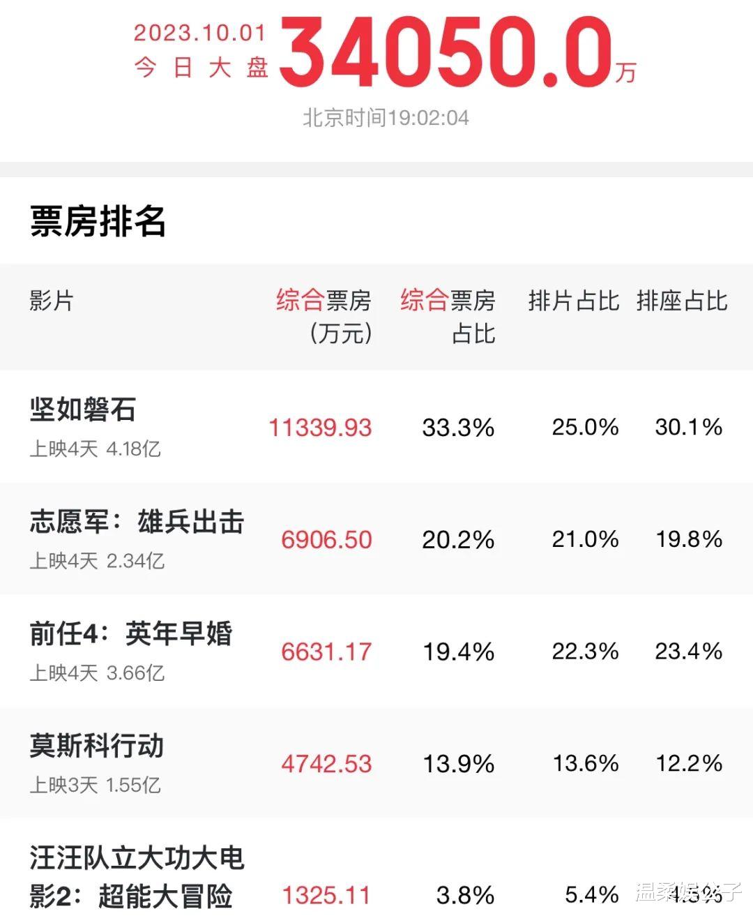 条件不符就别尬演“悍匪”了，38岁黄轩告诉你，啥是教科书式变态