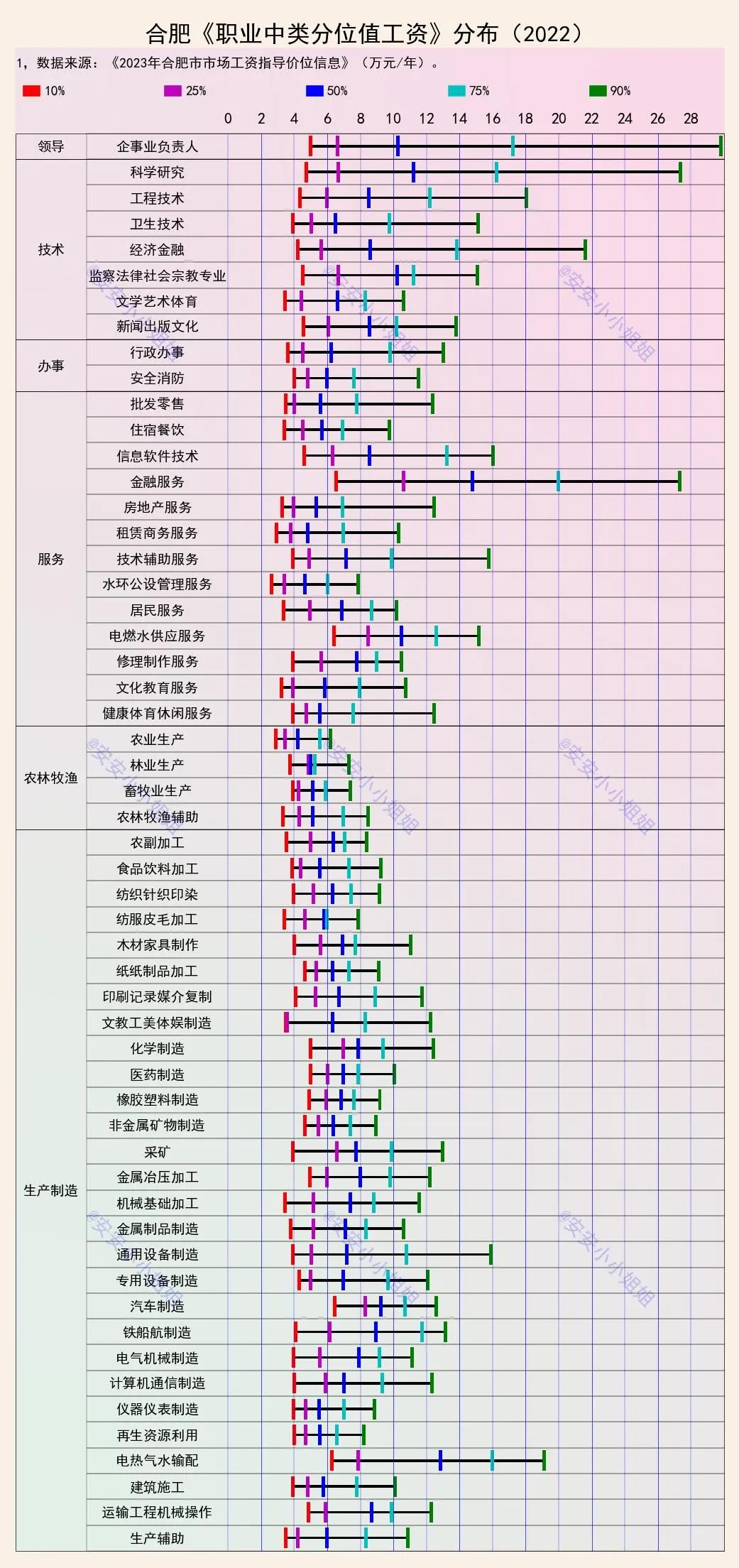 合肥人的工资:月薪6千是主流