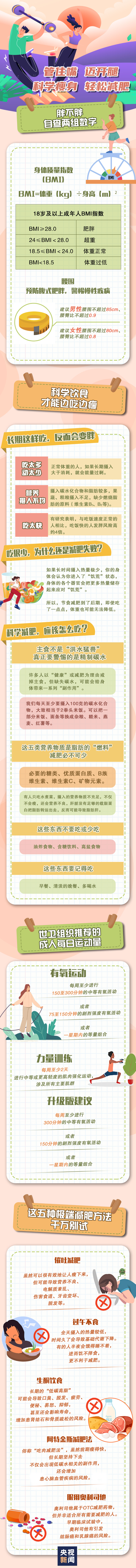 |世界防治肥胖日，一图打开科学减肥的正确方式