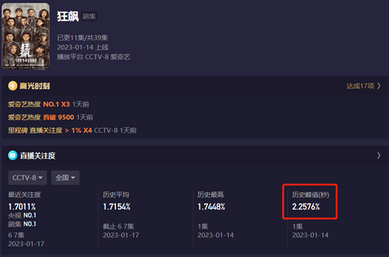狂飙|《狂飙》演员演技排名,6个配角撑起全片质量,不服不行