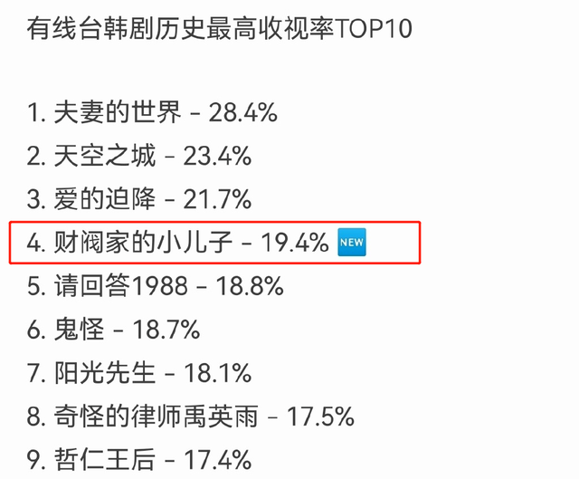 宋慧乔|宋仲基和宋慧乔，同时上演复仇大戏