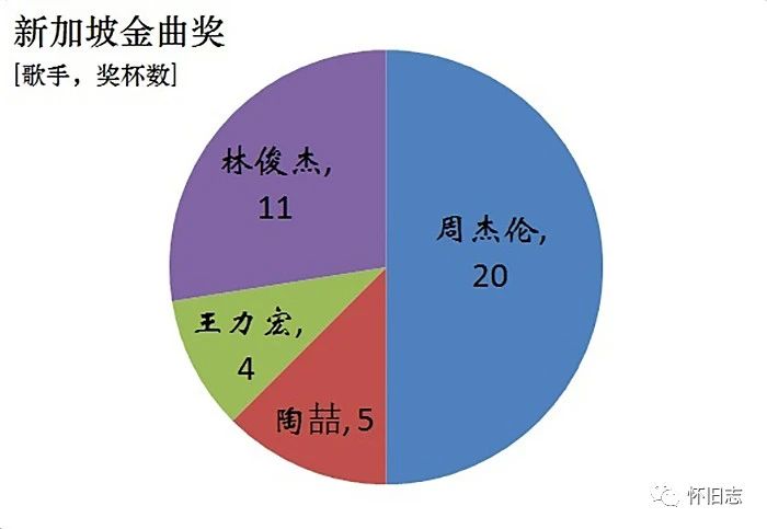 原创|登峰造极的周王陶林,无懈可击的原创歌手