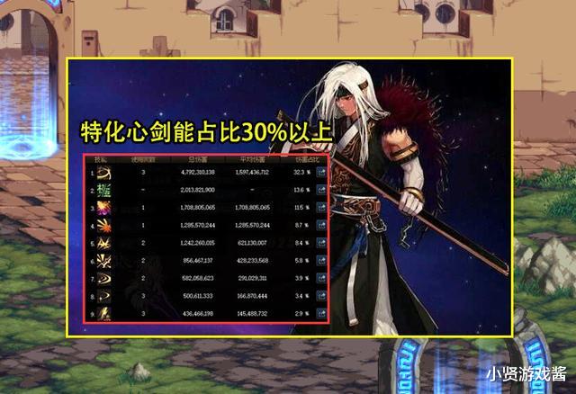 DNF：11号版本起号推荐！乌鸡强势崛起，神剑流剑魂出类拔萃