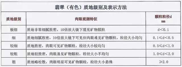 一份翡翠等级划分