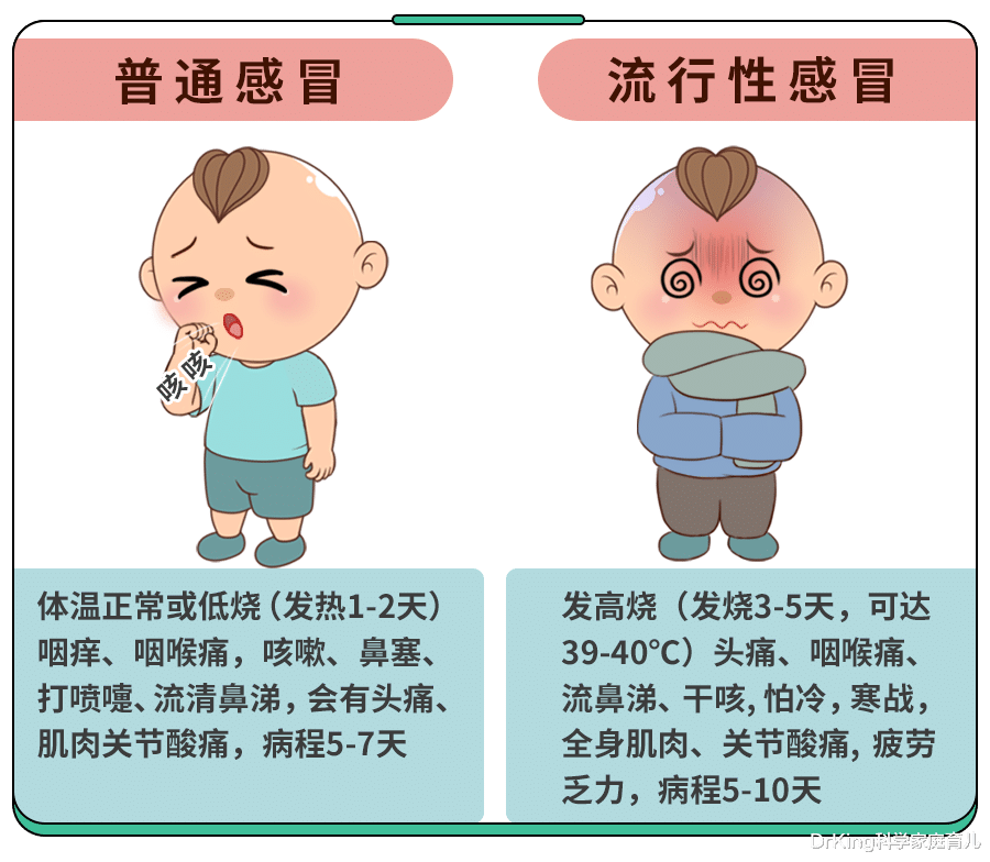 药监局明令禁止，重可致聋！哪些药可能影响孩子健康？