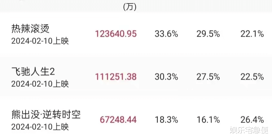 贾玲瘦身后见观众泪流满面,一身行头超10万,票房过12亿心情大好