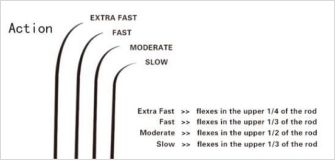 路亚竿|三分钟学会入门选购路亚竿(四款高性价比野钓路亚竿推荐)
