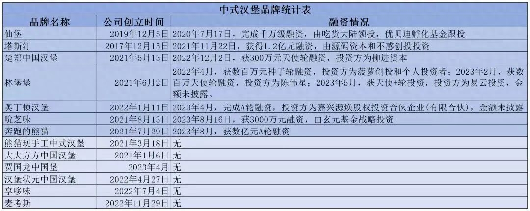 汉堡|上瘾又上头,从默默无闻到异军突起:爆红的中式汉堡,会不会火一把就凉?