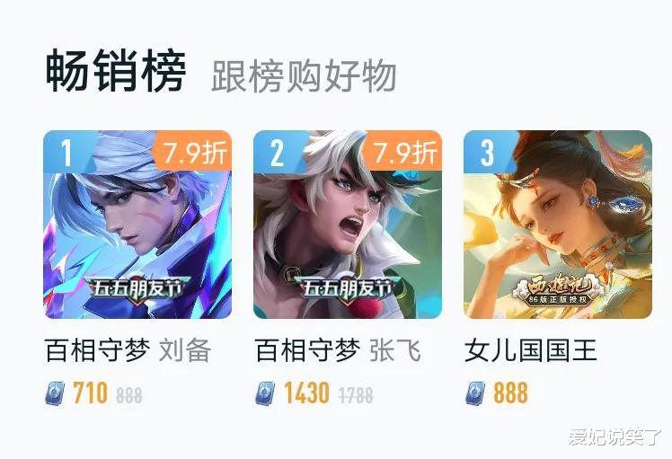 张飞 五五朋友节最大赢家竟然是刘备，皮肤销量最高，出场率飙升8.5%