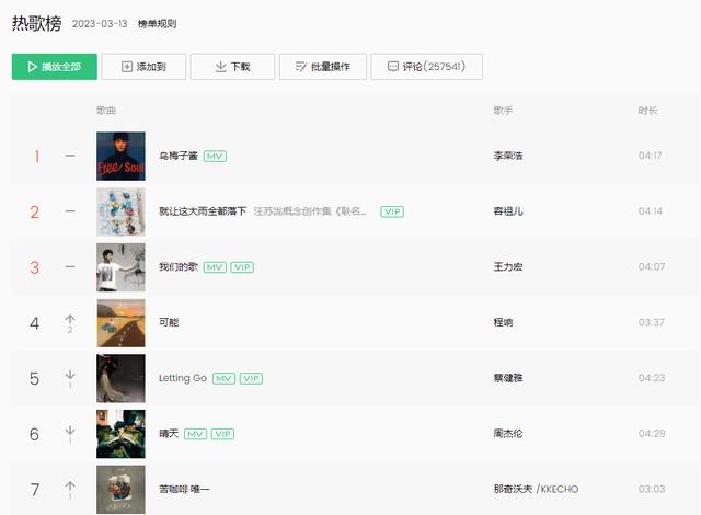 演唱会|二连体育场秒售罄，张杰演唱会一票难求，李荣浩却已经开始打折了