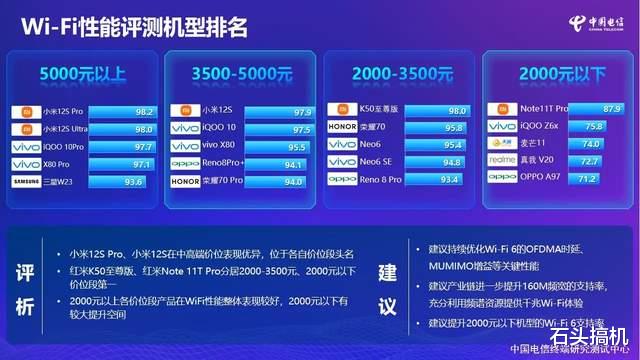 伊隆·马斯克|小米系手机的网络性能有多强?直接拿下了各个价位段的第一