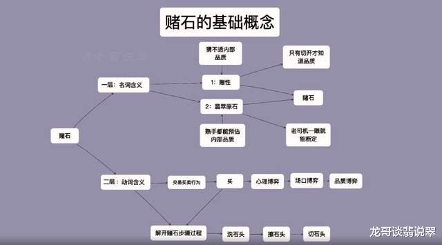 翡翠|龙哥说翡翠:从零学赌石,翡翠原石的基本概念(1-1)