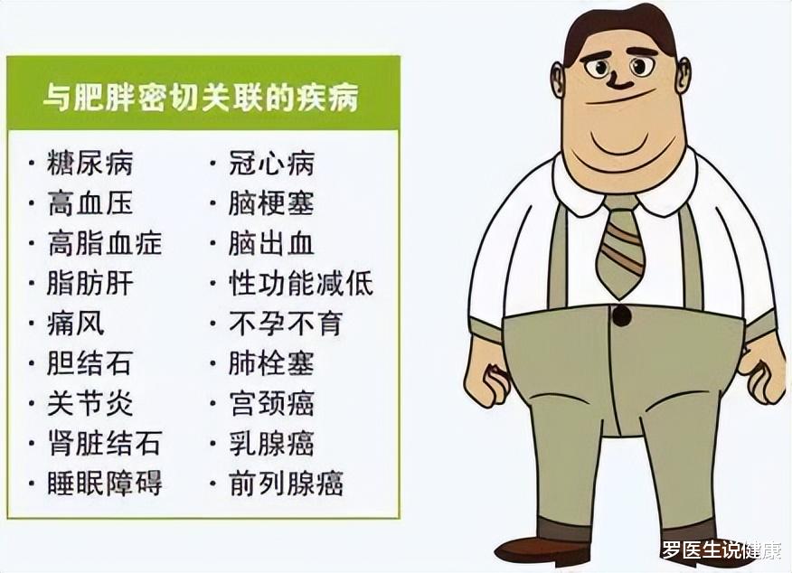 运动|511世界防治肥胖日,让你重视肥胖的危害,教你如何健康减肥