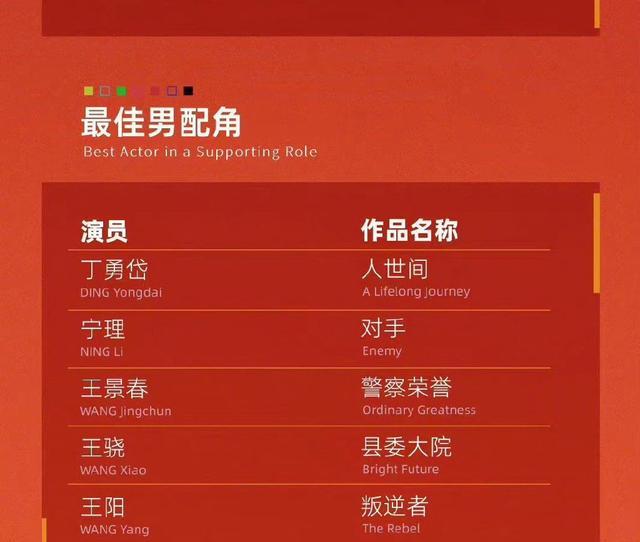 张颂文|《狂飙》高启强热度是现象级的,为什么张颂文没有提名白玉兰奖?