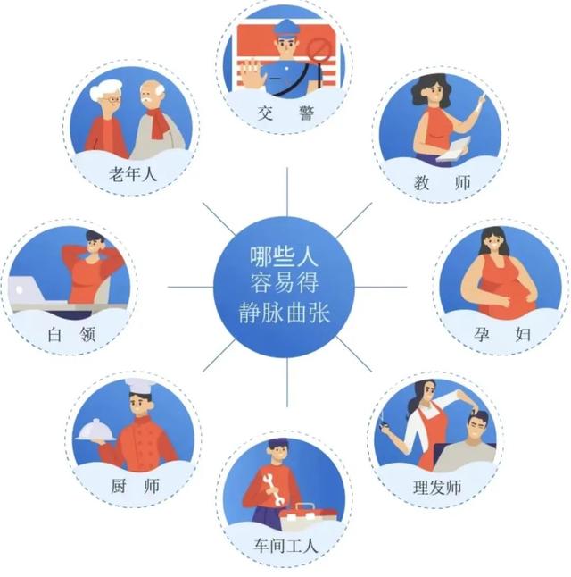 小腿上的“小蚯蚓”是病！治疗方法在这里