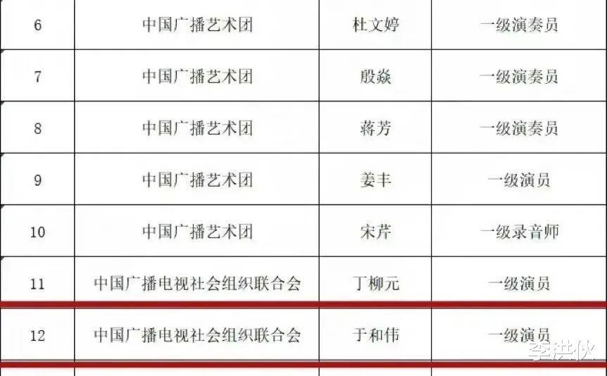 马苏|于和伟喜提一级演员被恭喜,马苏从三级演员升级到二级遭到质疑