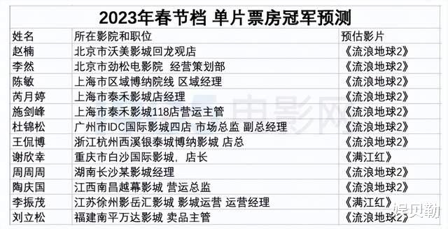 宁理|11岁丧母、出国发展受阻，如今是黄金配角，有望因《流浪地球2》走红