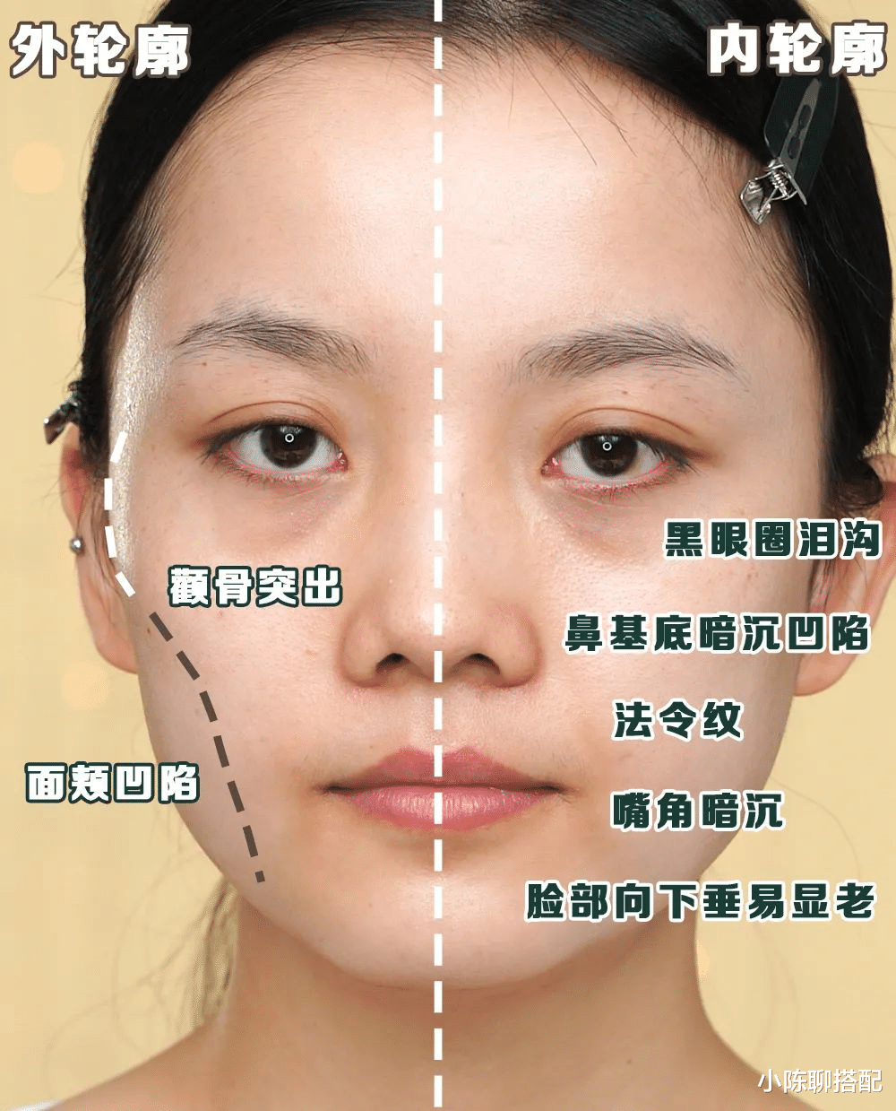 为什么说“脸型比五官更重要”?看了这3组对比,你就明白了