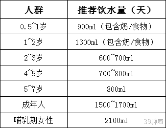 肾结石|寿命长短，喝水便知？提醒：多喝水后出现这5个异常，请尽早就医