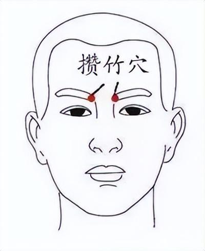 穴位养生 这些中医美容方法，送给爱美的你