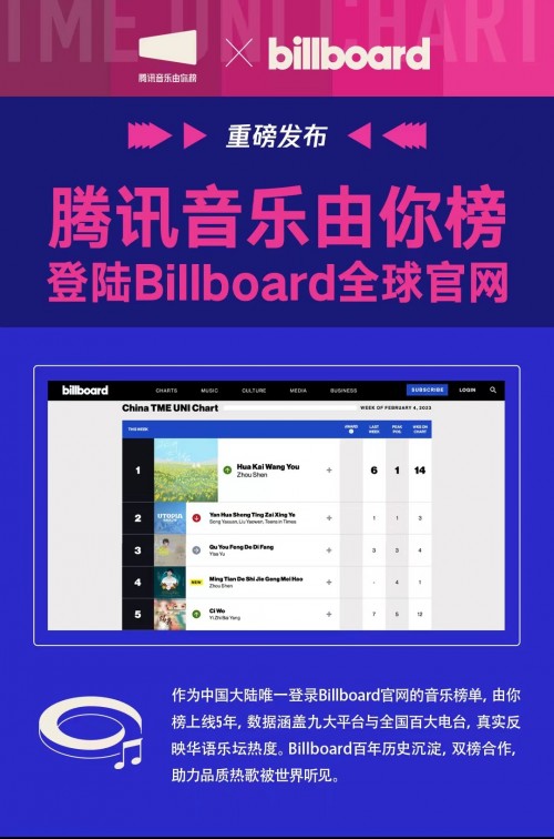半导体|TME旗下腾讯音乐由你榜登陆Billboard公告牌全球官网 加速音乐文化出海