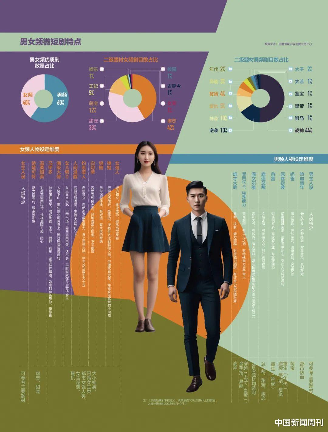 横店变“竖店”：短剧的秘密