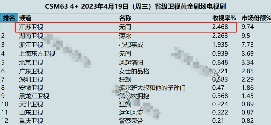 靳东|无间主演妻子：靳东妻子知性，王志文妻子优雅，奇道妻子最有气质
