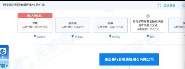 杨幂|杨幂:一个失误,遭陈红踢出“京圈”;铤而走险,终于走到今天