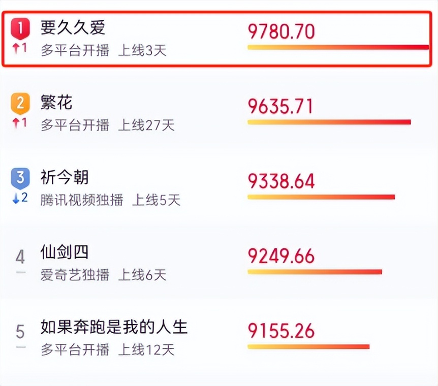 全程张不开嘴,台词硬挤,《要久久爱》男一将演技炸裂玩出新花样